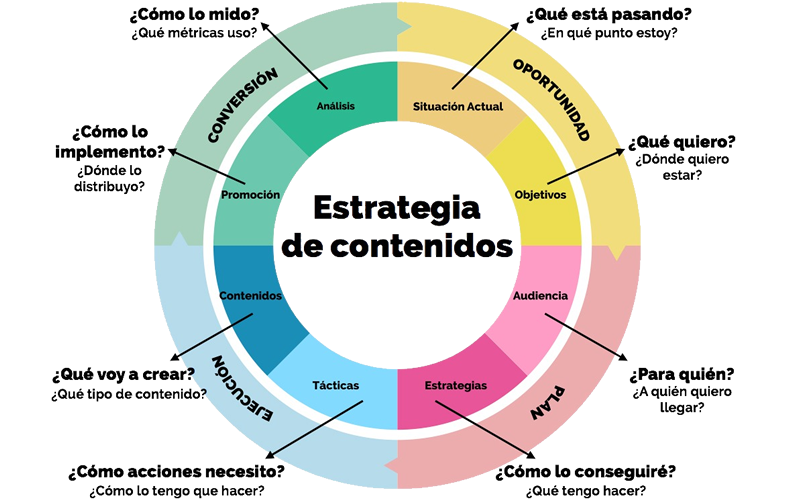 estrategia-de-contenidos.png