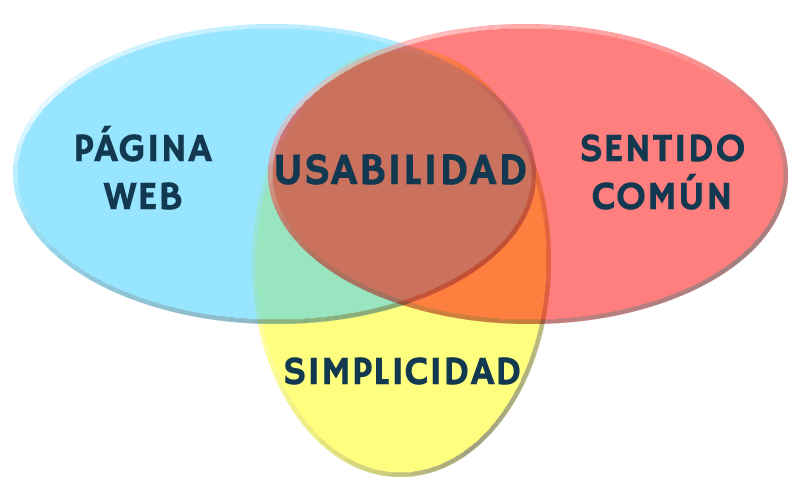 usabilidad.png